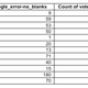 Illustration for article titled Google Tool May Have Wrong Polling Place Locations for Hundreds of Thousands of Voters
